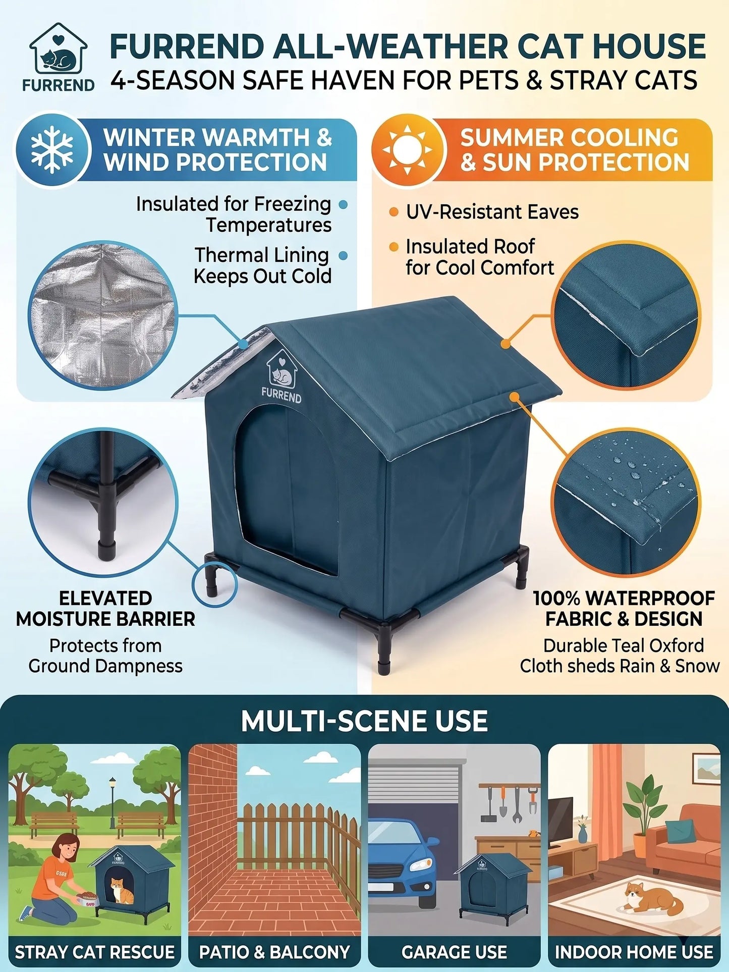 Outdoor 4-Season Cat House, Waterproof, Windproof & Scratch-Resistant. Easy to Clean with a Soft Blanket, Sturdy and Spacious. Includes Mounting Brackets, Ideal for Multiple Kittens and Small Dogs.